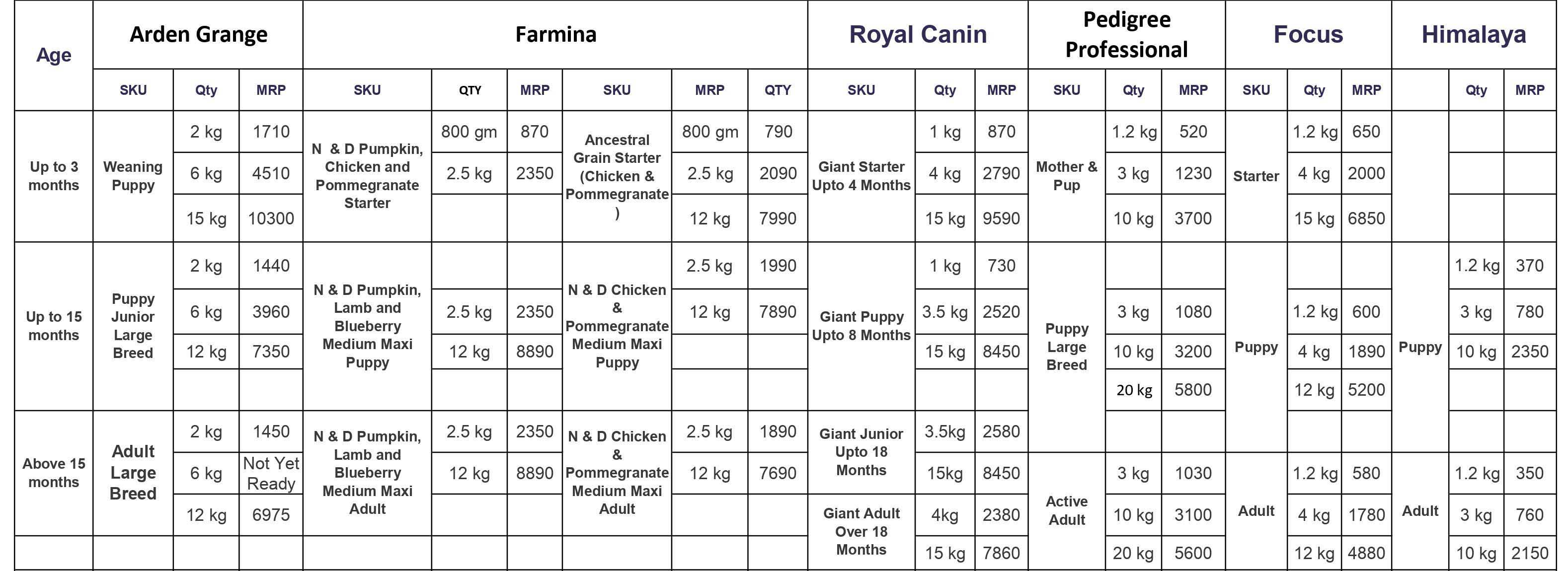 Rottweiler Weight Chart In Kg | Blog Dandk