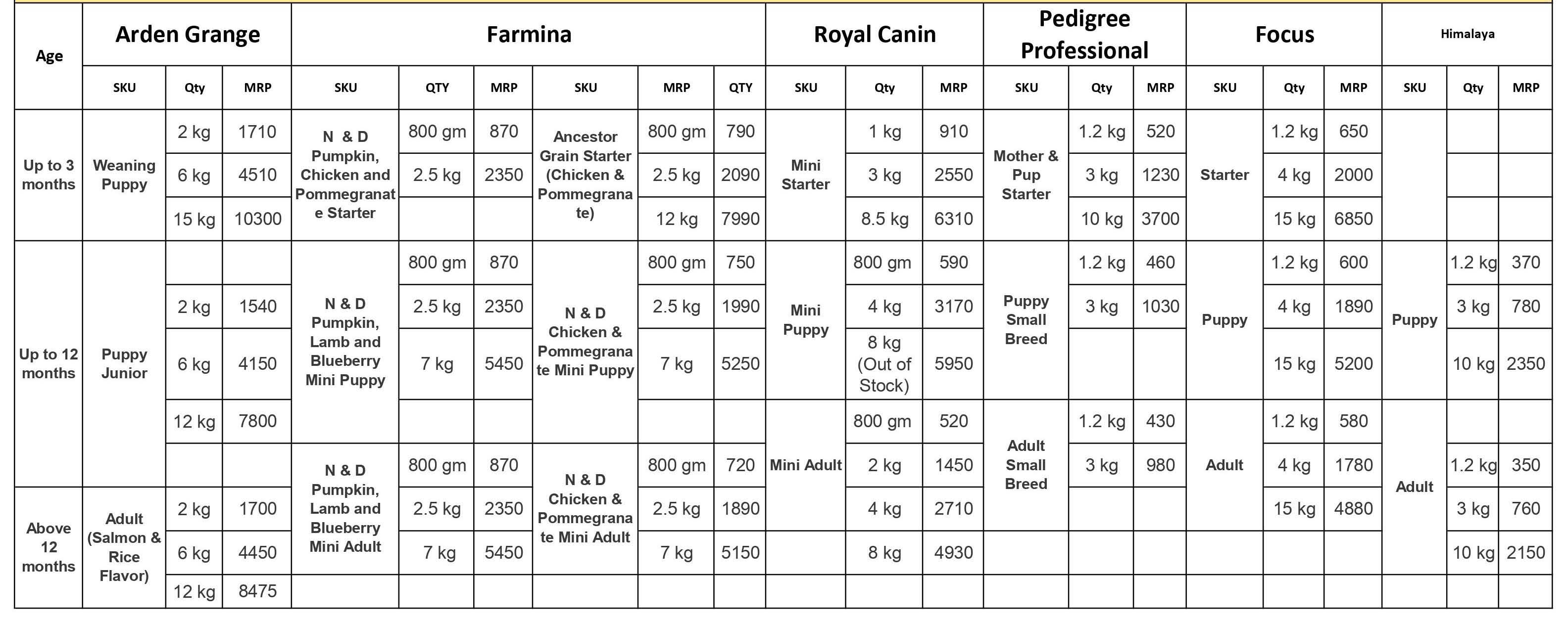 pomeranian diet plan